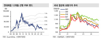 현대제철, 4분기 실적 부진 전망...목표주가 하향-신한