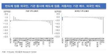 “코스피 기술적 반등 국면 진입 예상…반도체·자동차 등 주목”