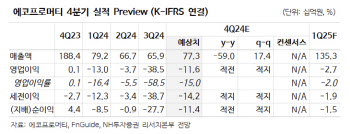 에코프로머티, 내년 2분기부터 본격적인 실적 개선세 기대 -NH