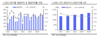 이노션, 4Q 실적 약세에도 하방 경직성 매력적-현대차