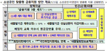 銀 민생금융 보따리 푼다, 조용병 “연체 전에도 채무조정”