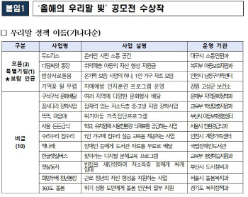 ‘올해의 우리말빛’ 정책에 대구광역시 ‘두드리소’