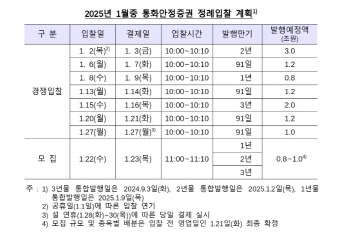 한은, 내년 1월 최대 11.4조 규모 통화안정증권 발행