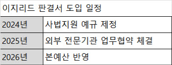 법원, 장애인 위한 '쉬운 판결서' 도입 추진한다