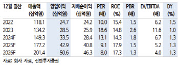 바디텍메드, 동물진단 시장 진출 기대-신한