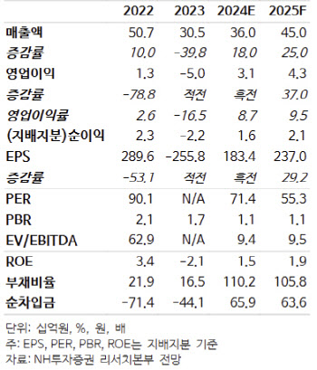 범한퓨얼셀, 잠수함용 연료전지가 중장기 매출 기회 요인 -NH