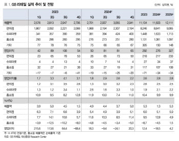 GS리테일, 업계 구조조정으로 손익 개선 부각 기대-대신