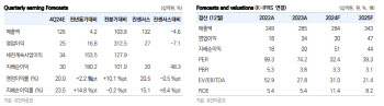 에스티팜, 상업화 품목 개수와 함께 매출 증가 기대 -유안타