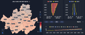 2100년 기후 한눈에 안내…기상청, '기후변화 상황지도' 본격 운영