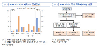 내년 WGBI 편입…‘외환수급 안정’ 기여