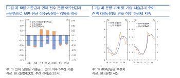 “대출이자 경감효과, 내년 변동금리 중심 확대될 것”