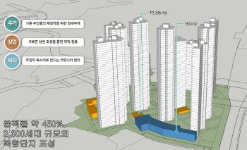 남양주 '지금도농지구' 1.2조 규모 도시재생사업에 선정