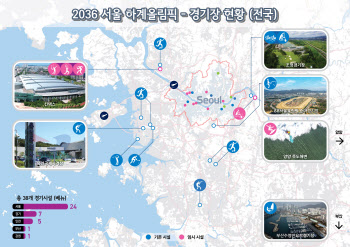 2036서울올림픽, 경제 타당성·시민 찬성 확보…유치 본격화