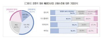 TSMC는 하루12시간도 일하는데…"경쟁국보다 규제 과도"