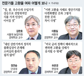 "라면·빵·국수부터 다 오를 것…극심한 고환율 위기대책 시급"