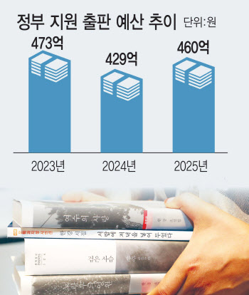 `책 읽는 한국` 팔 걷었지만 출판예산 `찔끔`