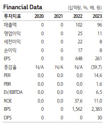 팸텍, 반도체 장비 매출 비중 확대 기대-하나