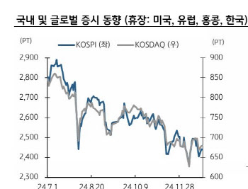 "고배당주 중심 차별화 발생 전망" 주목할 종목은?