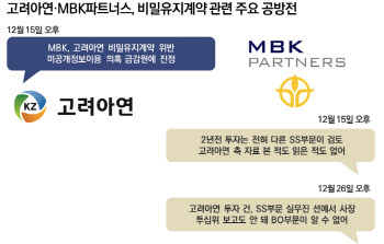 논란의 고려아연 비밀유지계약…당사자 MBK SS 입 열었다