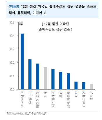 ‘불편한 환율’에 선택지는?…"마진 개선에 주목해야"