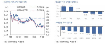 "고환율 부담에 민감한 국면 전개…韓 증시 하방압력 불가피"