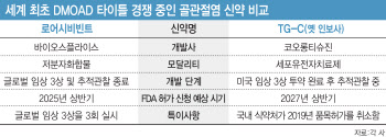 ‘세계 최초 근원치료제’ 경쟁, 美 바이오스플라이스 vs 코오롱티슈진