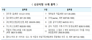 내년부터 수출중소기업 관세환급 혜택 확대된다