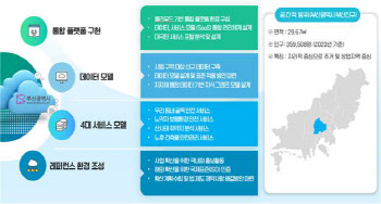 기술 집약해 지역 문제 해결하는 '디지털 트윈 시범구역' 조성