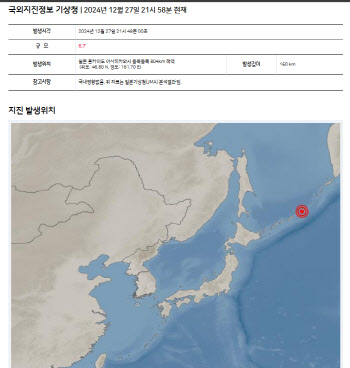 日 홋카이도 아사히카와시 동북동쪽 바다 규모 6.7 지진