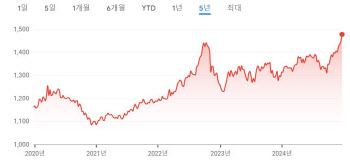 해외투자로 원화 절하?…국민연금에 쏠린 관심