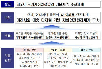 싱크홀 대비 안전점검 주기, 5년 1회서 1년 2회로 단축