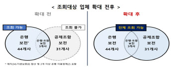 ‘안심상속 원스톱 서비스’로 고인 상조가입 여부 확인한다