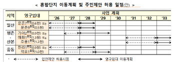 1기 신도시 영구임대도 재건축…2만 1000호 공급