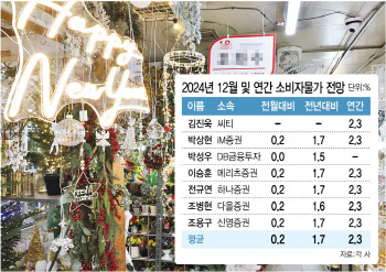 넉달째 1%대 물가 지속…"연간 상승률은 2.3% 전망"