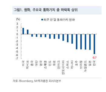 원·달러 1500원 현실화 가능성...대내 정치 불확실성이 변수