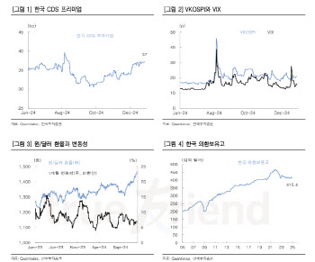 "코스피, 연말 변동성장세…조선·유틸리티·소프트웨어 주목"