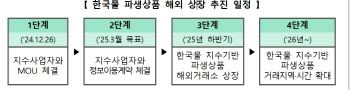 한국거래소, 한국물 지수기반 파생상품 해외상장 허용 추진