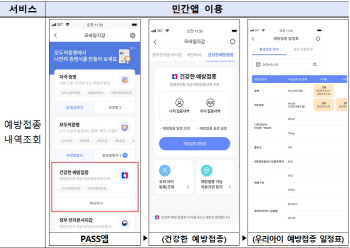 예방접종 확인·미납통행료 납부, 이젠 민간 앱으로 이용