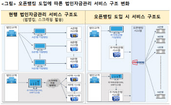 내년부터 법인도 모든 은행 계좌 한 번에 조회