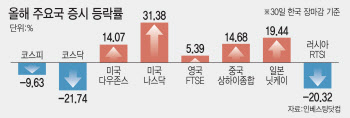 밸류업으로 시작해 밸류다운으로 끝났다…‘글로벌 꼴찌’ 불명예