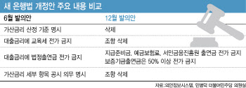 은행 경영개입 비판에…野, 가산금리 공시 의무 제외