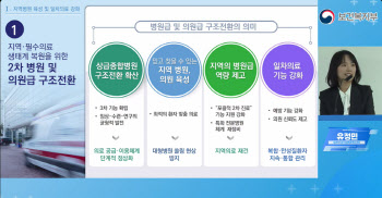 경쟁 대신 협력…종합병원 '중증응급', 의원 '주민 건강 개선'