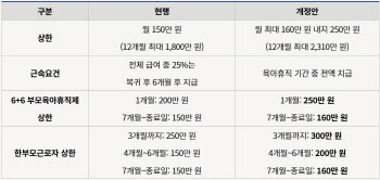 새해 최저임금 1만30원…출산·육아 지원 확 바꼈다