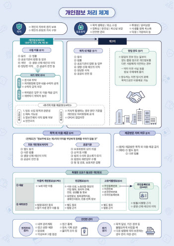 "개인정보 궁금증, 대폭 바뀐 가이드라인·안내서 활용하세요"