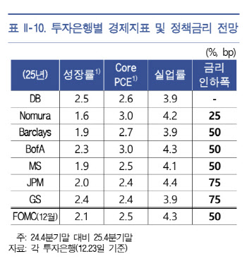 내년에도 ‘강달러’ 지속…트럼프 고율관세에 위안화는 약세