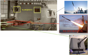 北 신형 전투함 건조 공개, 지·해·공 공격 첫 구축함 탄생 가능성