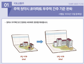 주택 청약시 무주택으로 간주되는 '비아파트' 기준 완화된다