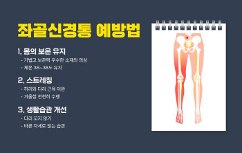 "추워지면 더 심해지는 좌골신경통, 척추 부담 주는 자세피해야"