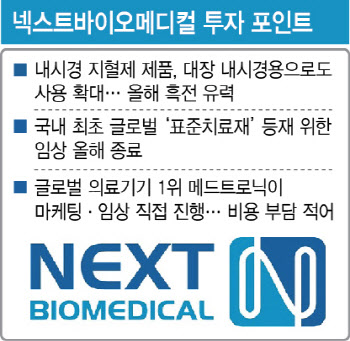 넥스트바이오메디컬, 올해 폭풍성장할 수밖에 없는 이유②