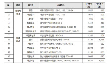 쿠시먼앤드웨이크필드, 정유 3사 주유소 매각 자문 '그랜드슬램' 달성